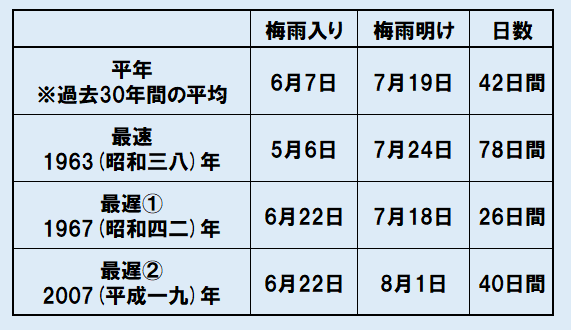 平成の米騒動 梅雨が明けなかった夏 1993年大冷害 れきしゲートウェイ